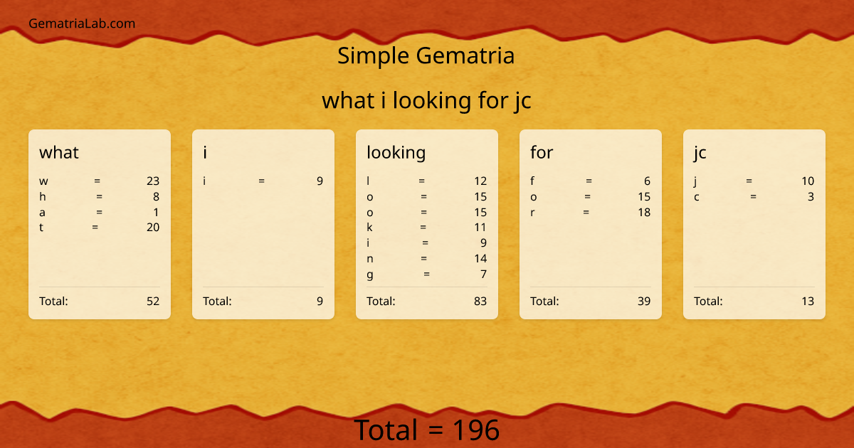 what i looking for jc in simple Gematria